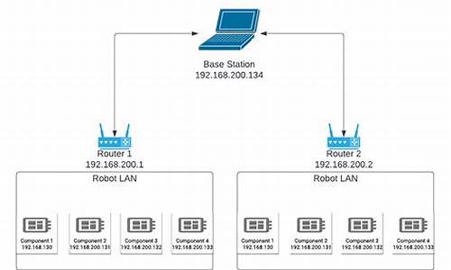 openwrt ipk源码